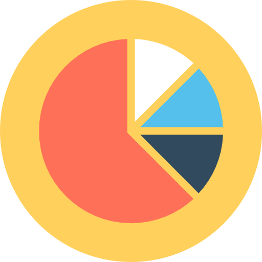 Pie chart